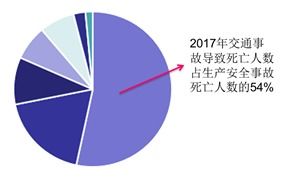 陜汽智能化應(yīng)用系統(tǒng) 為安全行駛保駕護航