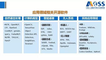 《中國人工智能開源軟件發(fā)展白皮書2018》解讀 開啟AI應用軟件開發(fā)新紀元