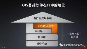 大數(shù)據(jù)與人工智能時代的GIS軟件與技術發(fā)展 聚焦人工智能應用軟件開發(fā)