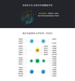 移動教育培訓中的人工智能應用軟件開發(fā) 技術賦能與未來展望