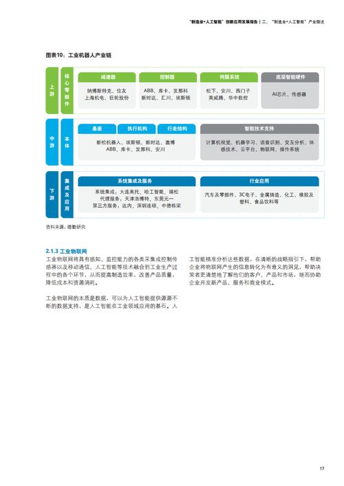 德勤咨詢 2021年制造業(yè)人工智能創(chuàng)新應用發(fā)展報告與軟件實踐