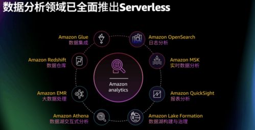 亞馬遜云科技Amazon EMR Serverless正式登陸中國區域，賦能企業無服務器大數據處理